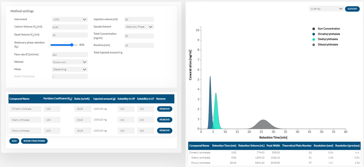 CPC Simulator interface visualization