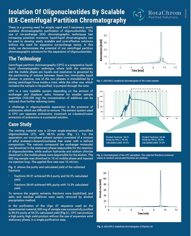 Oligonucleotide application note