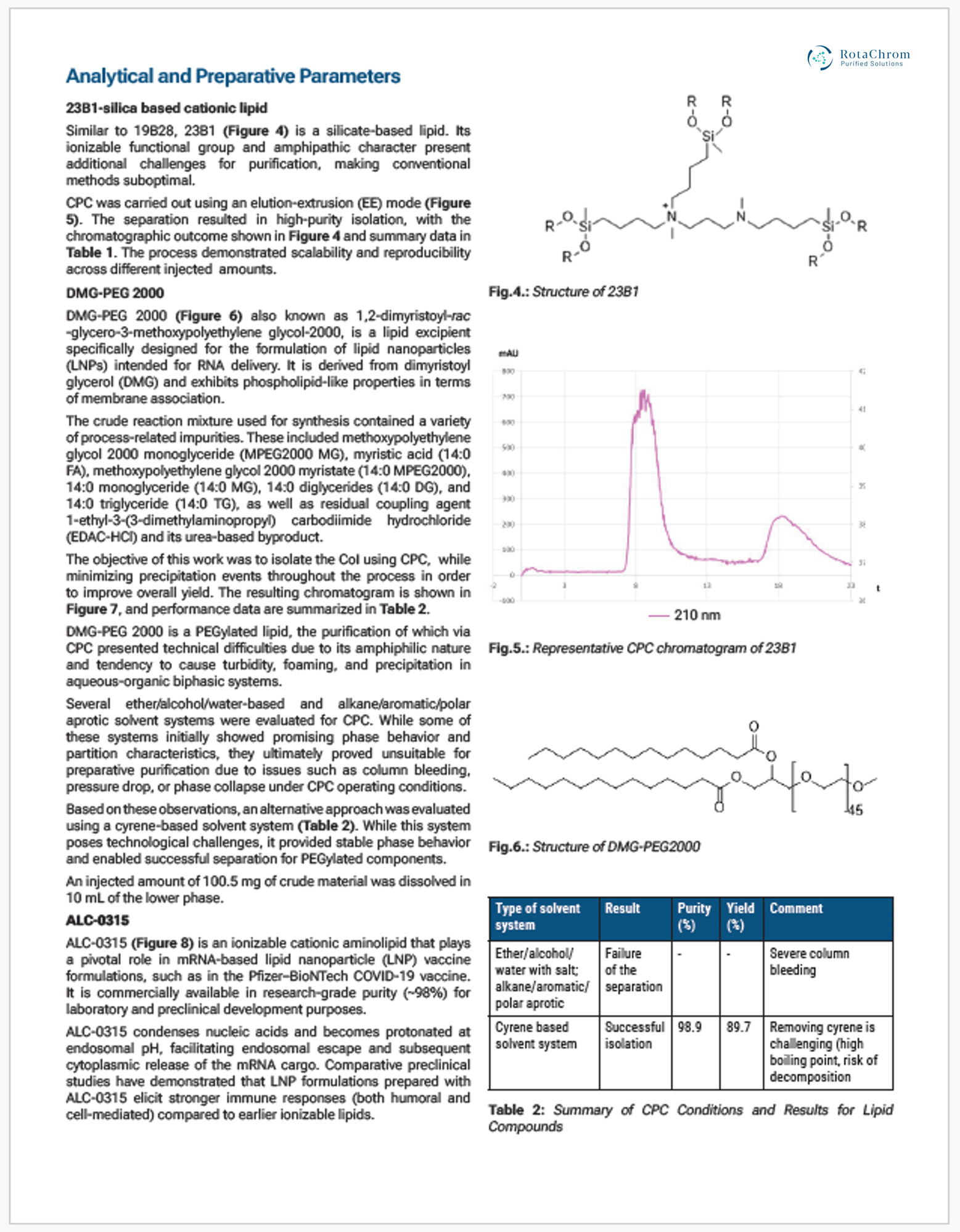 LNP purification application note