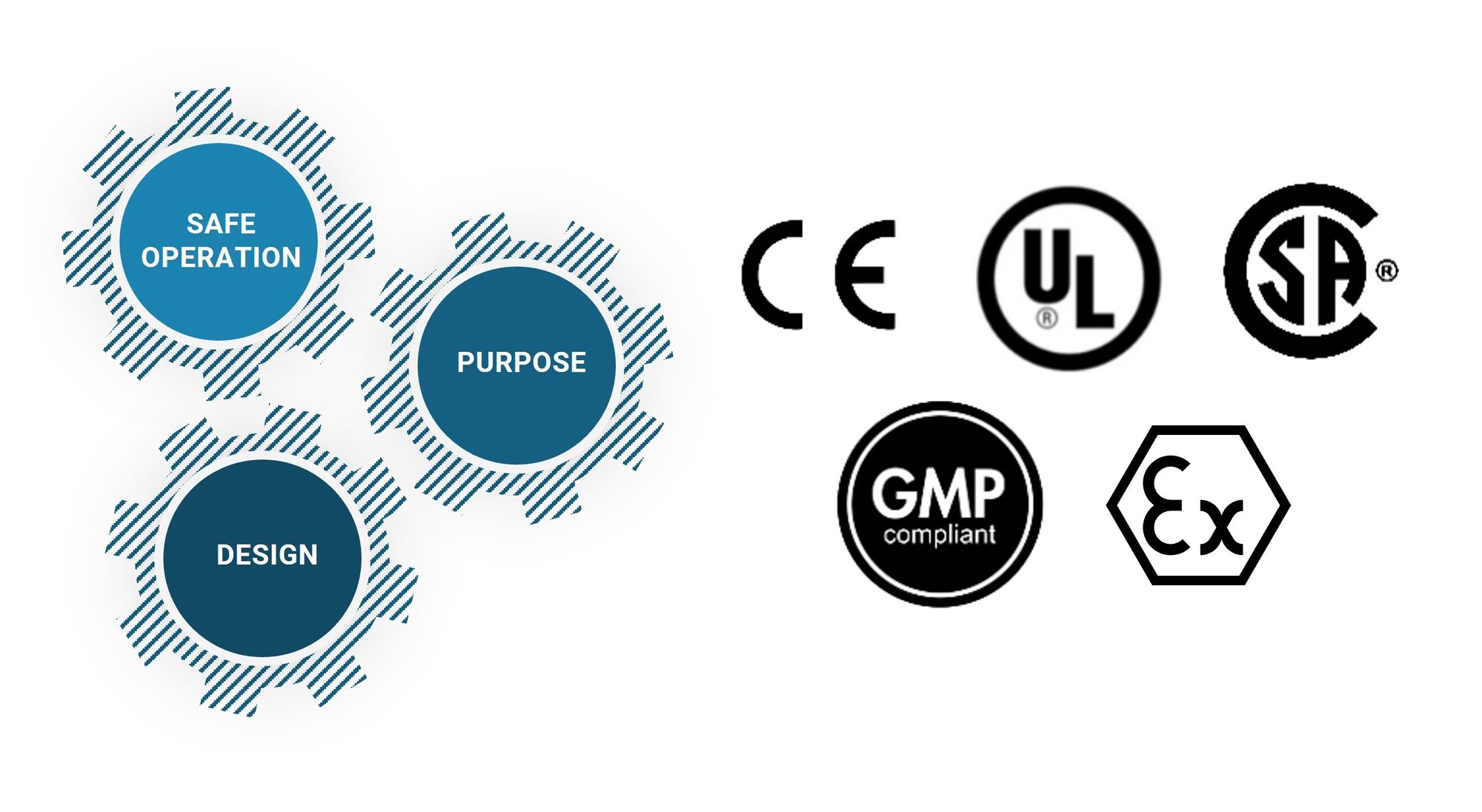 Industrial CPC regulatory compliance