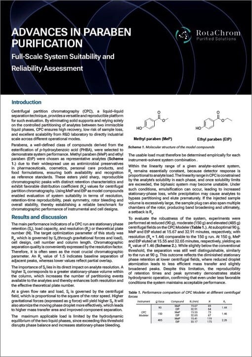 Parabens application note