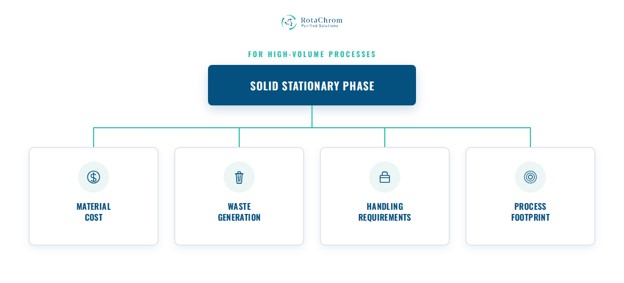 When Lab-Scale Chromatography Stops Working: The Hidden Challenges of Industrial Scale-Up