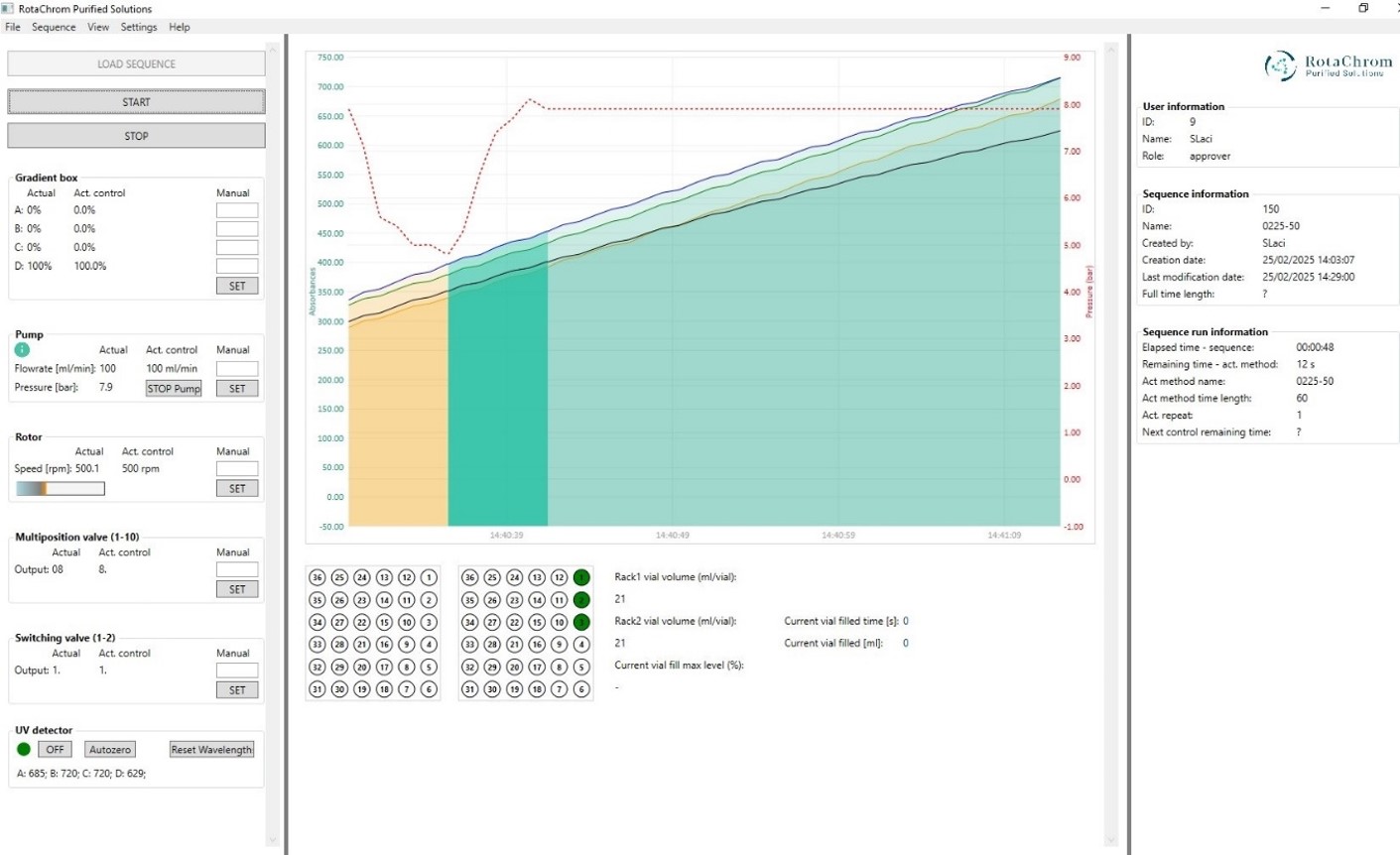 Screenshot of ChromControl for real-time equipment control & data acquisition, =