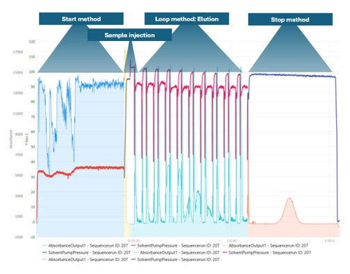 Screenshot of ChromViewer for data retrieval, visualization & reporting =